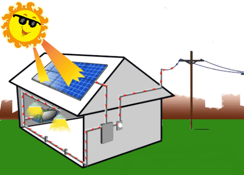 Як почати оформлення власної сонячної електростанції бізнес