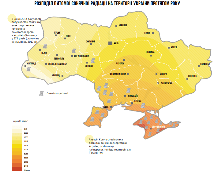 карта сонячної активності в Україні, бізнес