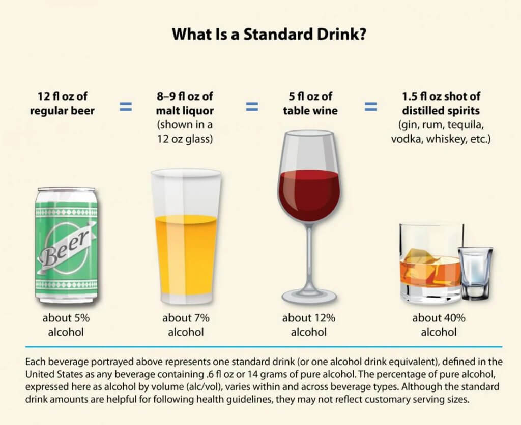 Скільки алкоголю можна випити без шкоди для здоров'я