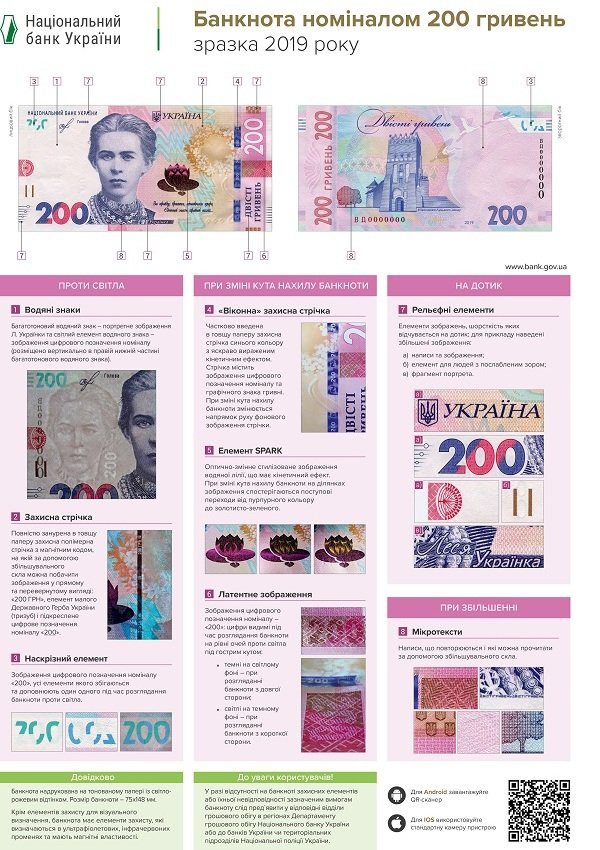 Ознаки справжності банкноти 200 гривень зразка 2019 року від НБУ
