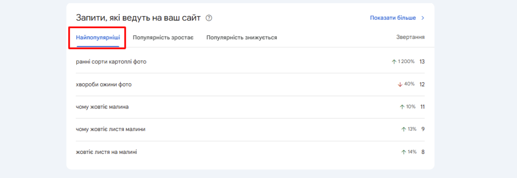 новий звіт Статистика Search Console, що він допоможе оцінювати для вебмайстрів